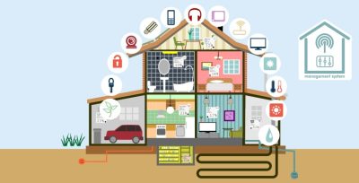 스마트 홈 전자제품: 친환경 주택을 위한 IoT